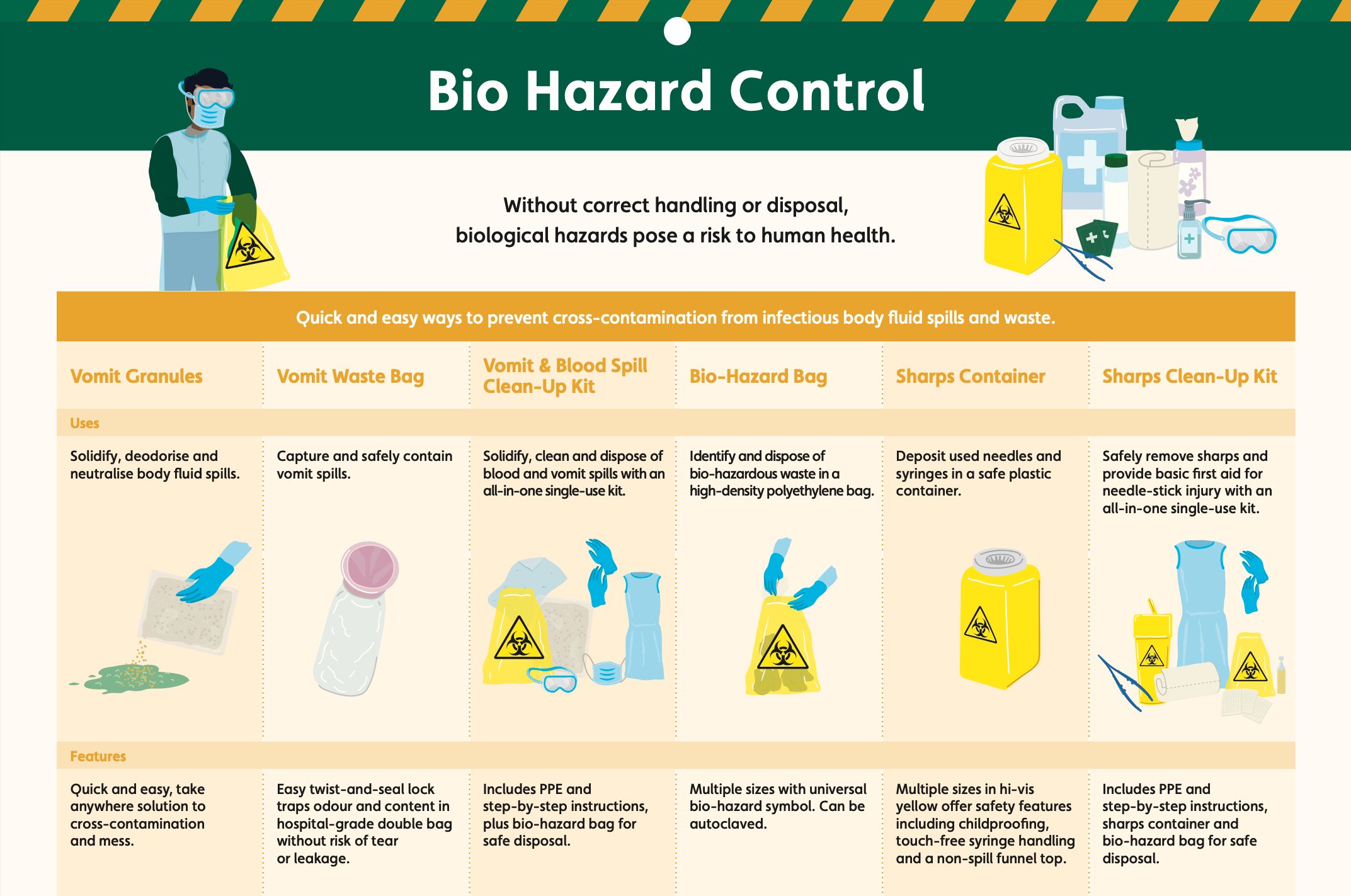 Essential bio-hazard management strategies for Australian workplaces ...
