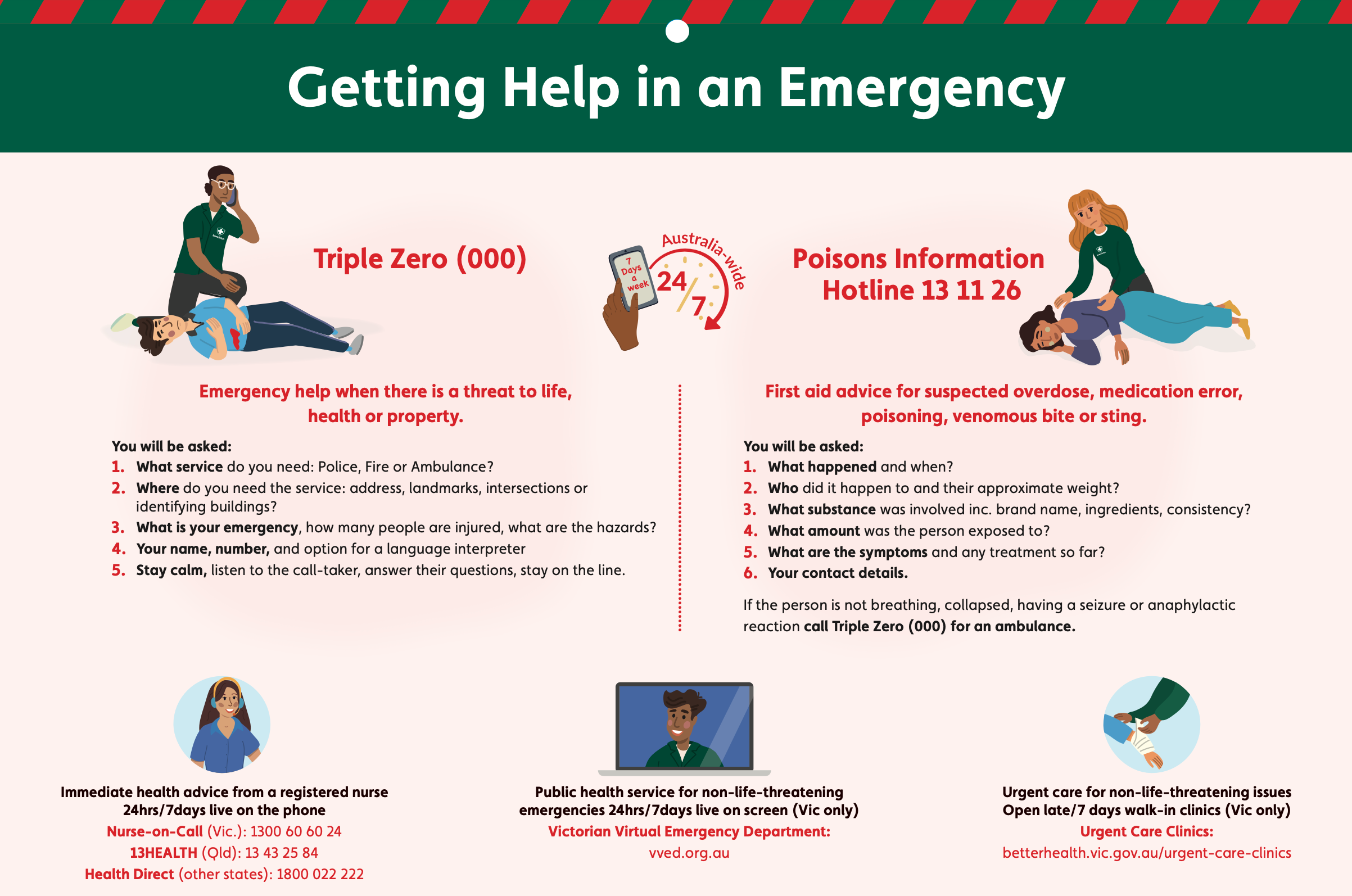 Practical guide to getting help in workplace emergencies - Brenniston