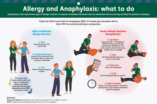 Brenniston workplace calendar illustration outlining the steps to take in an allergy or anaphylaxis emergency.