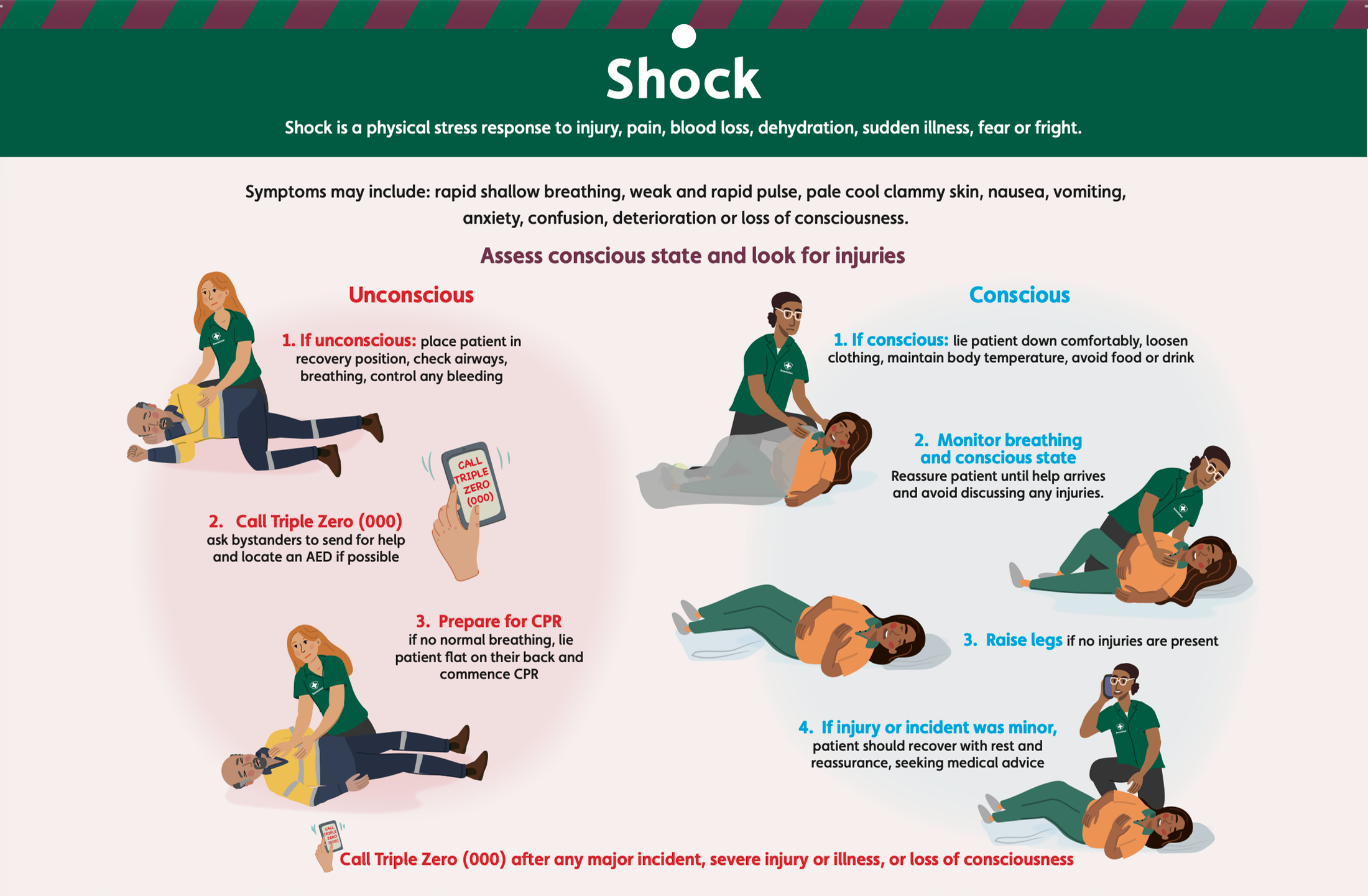 First aid for managing shock in the workplace - Brenniston
